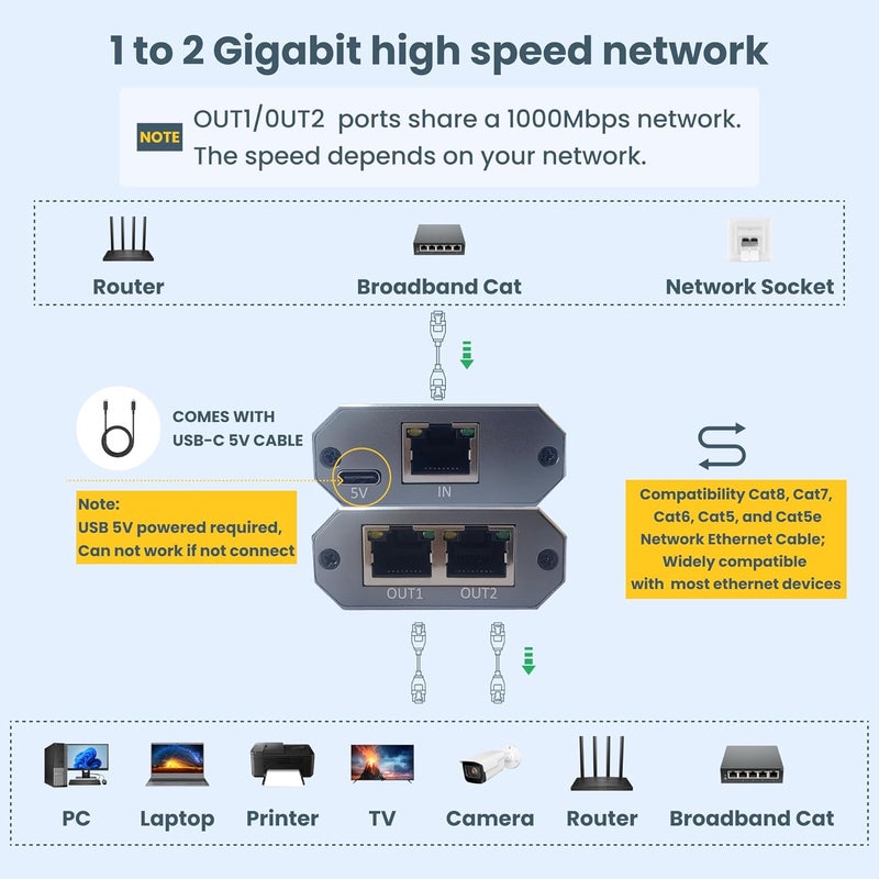 WinRaybot Ethernet Splitter 1 to 2 RJ45 Gigabit Network Adapter Compatible with Cat 6/7/8 Cable for Router PC Laptop Printer Home Office Network - Image 4